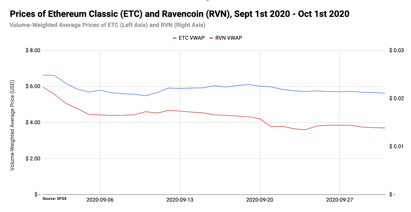 2nd Graph