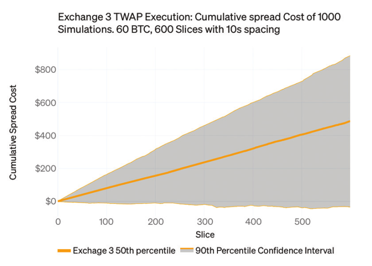 Transactional Cost Benefi 004 768x549