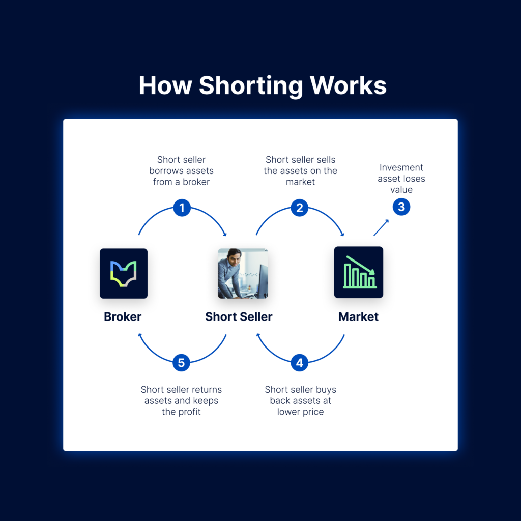 Shortinggraphic 2 1024x1024