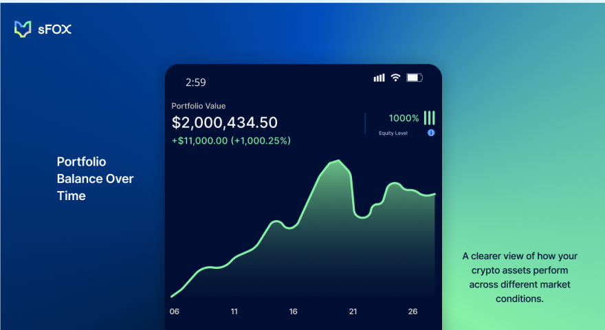 Real-time portfolio balance tracking on sFOX