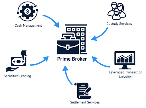 Prime Broker